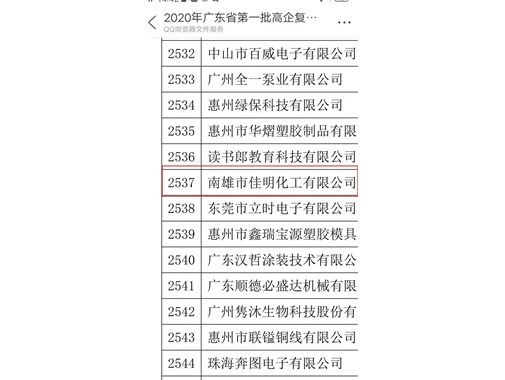 熱烈祝賀佳明化工2020年通過(guò)高薪技術(shù)企業(yè)